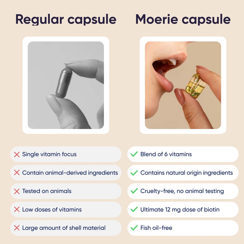 Regular capsule compared with the Moérie capsule